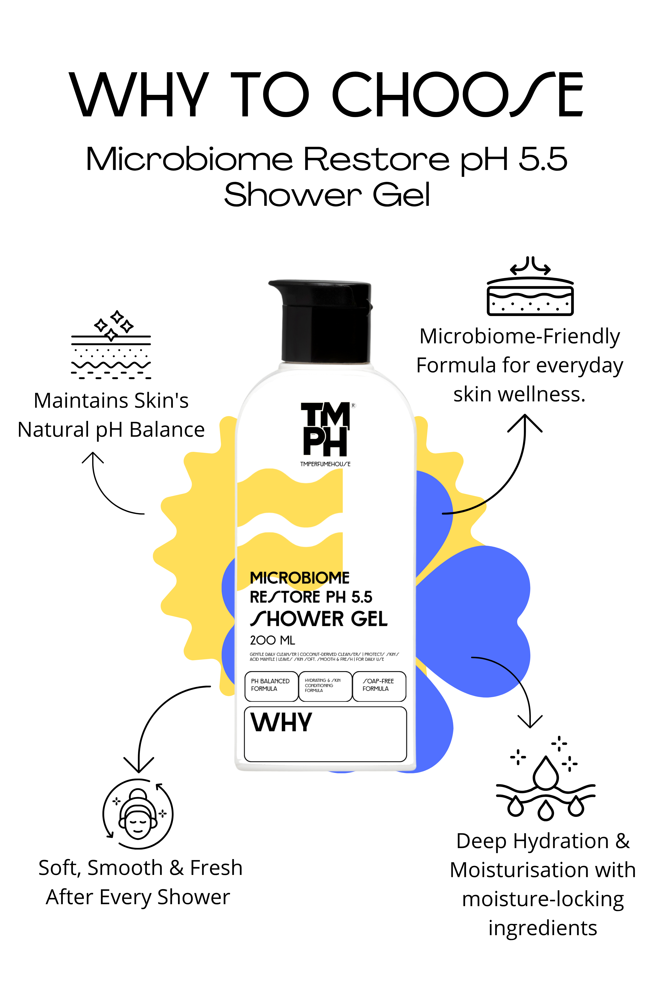 Why - Inspired Showergel