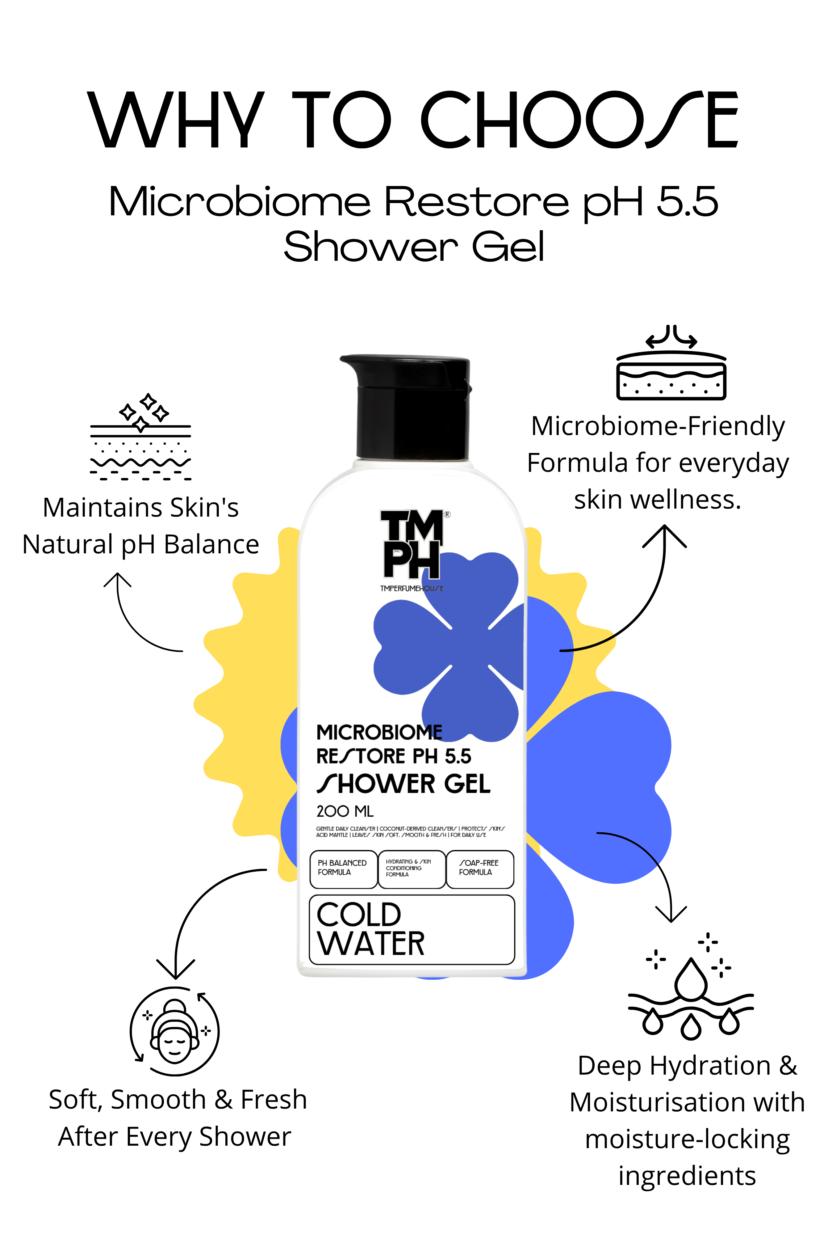 Cold Water - Inspired Showergel