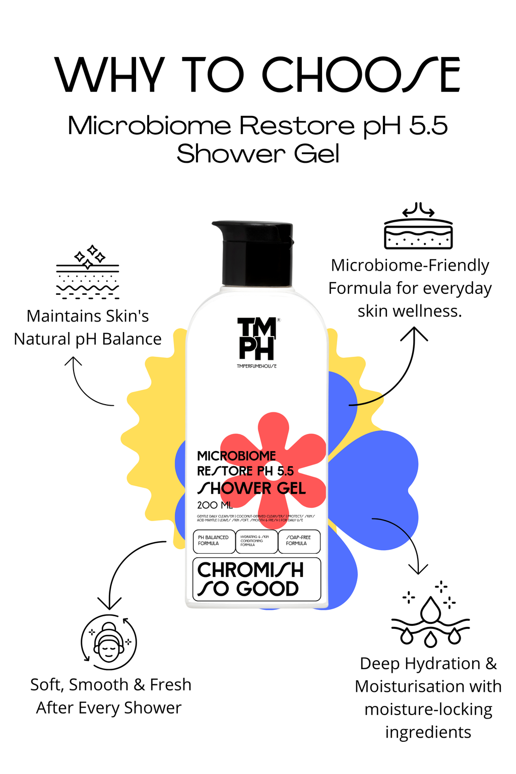 Chromish So Good - Inspired Showergel