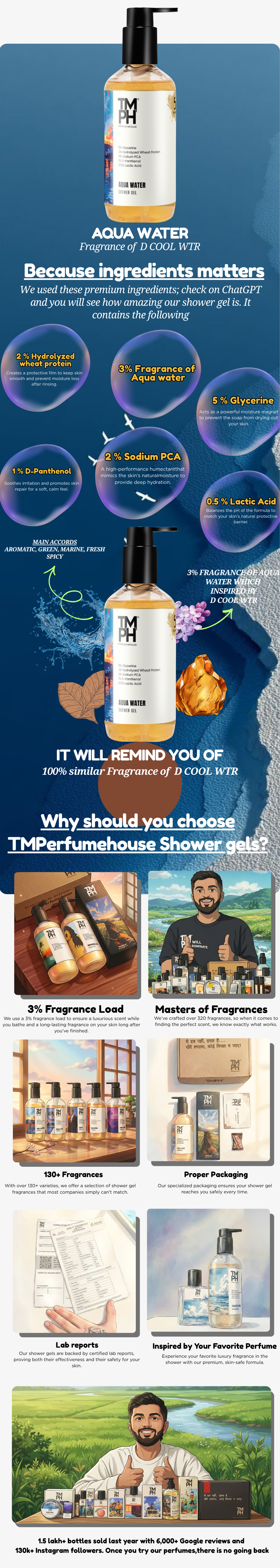 Cold Water - Inspired Showergel